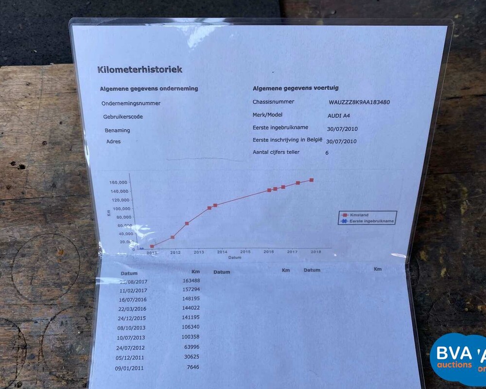Audi A4 Allroad 2.0 TDI Quattro Pro-Line Business 163 PS 2010, RJ-017-B.