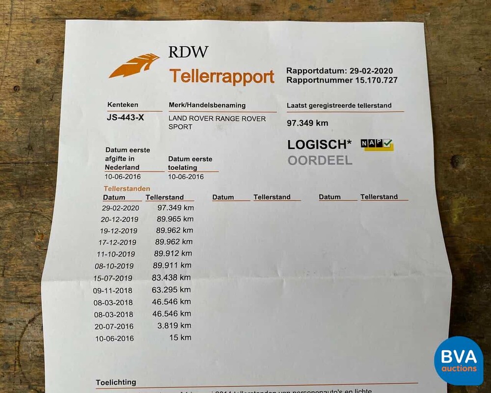 Range Rover Sport TDV6 HSE Dynamic 258pk 2016 (SVR-Style)