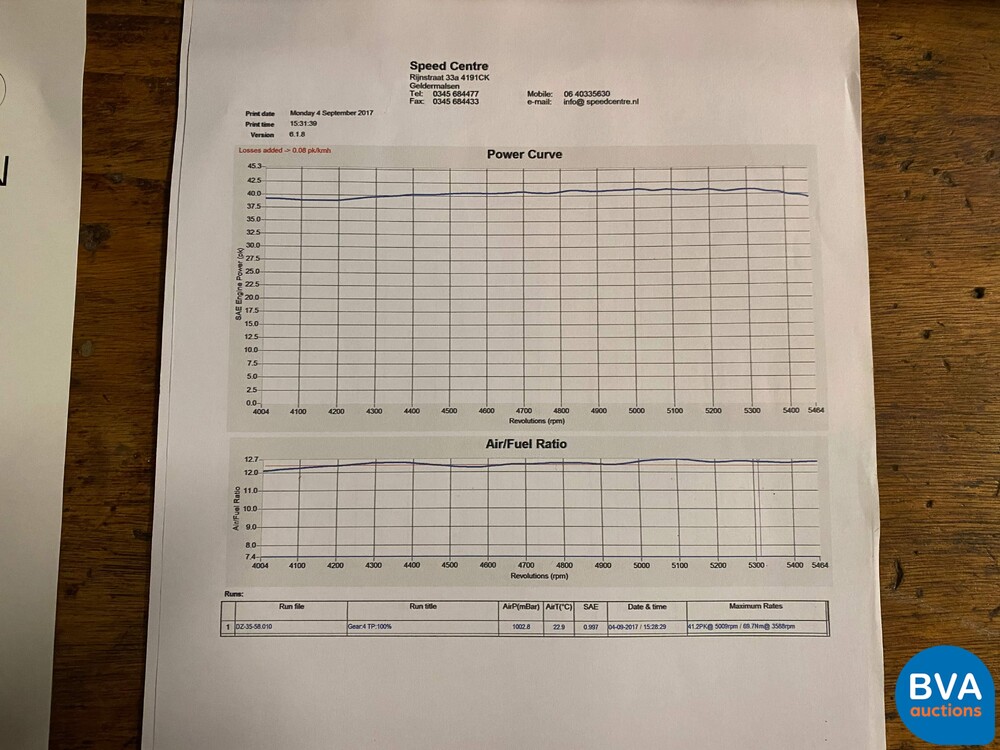 Renault Floride Cabriolet 1960, DZ-35-58.