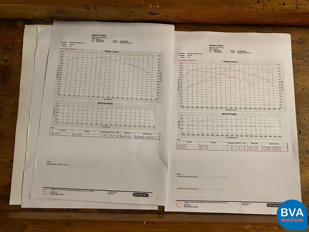 Renault Floride Cabriolet 1960, DZ-35-58.