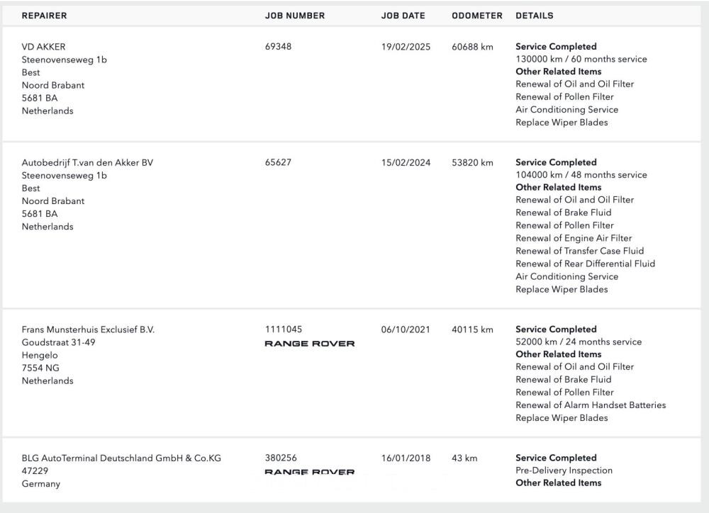 Land Rover Range Rover 5.0 V8 Supercharged Vogue 525pk 2018, G-531-PP