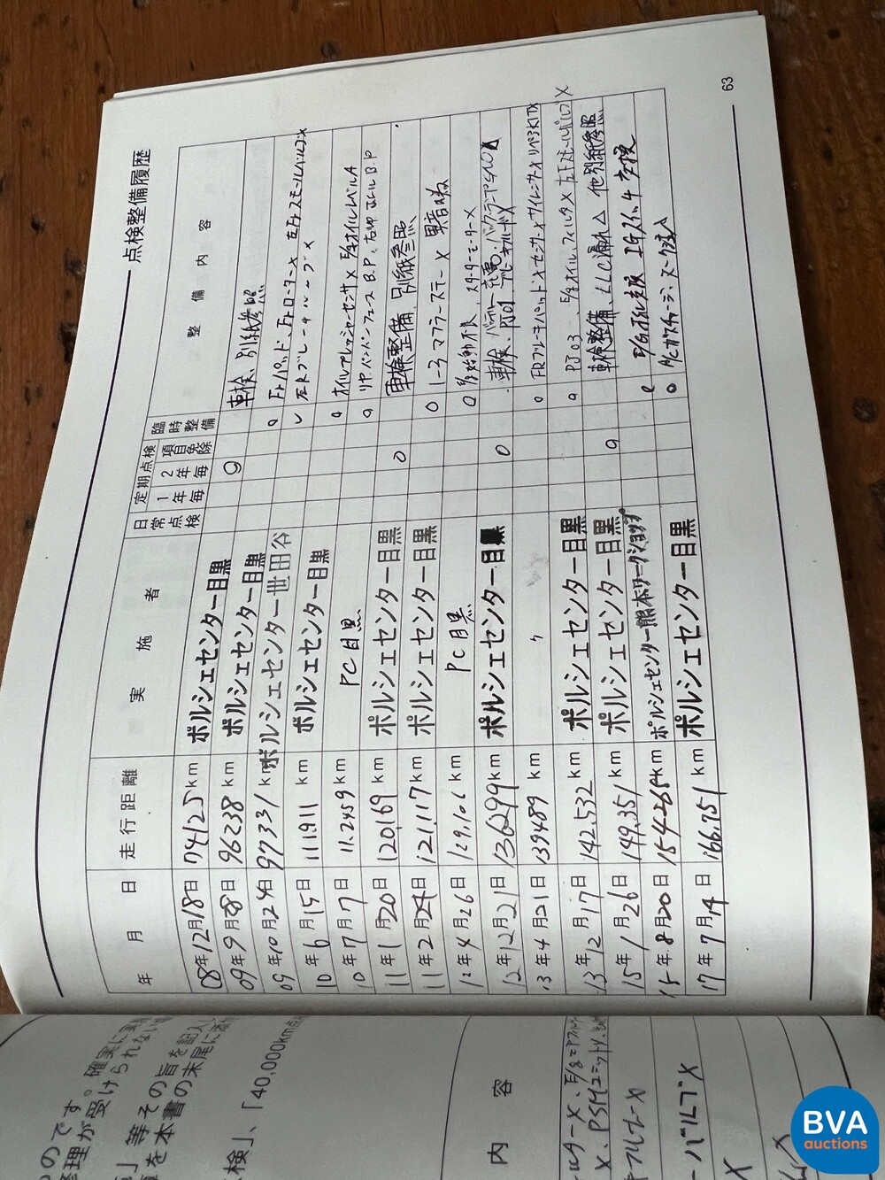 Porsche 911 996 3.6 Carrera 320pk 2001 -YOUNGTIMER-