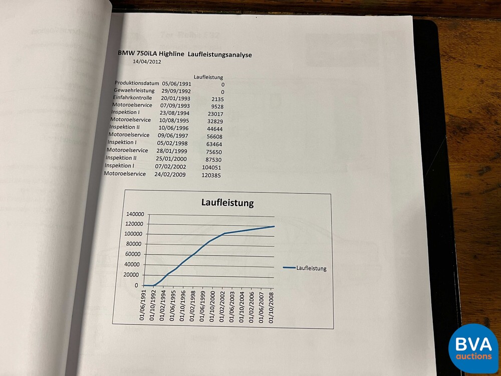 BMW 750iL Highline 7er 5.0 V12 300 PS E32 1992.