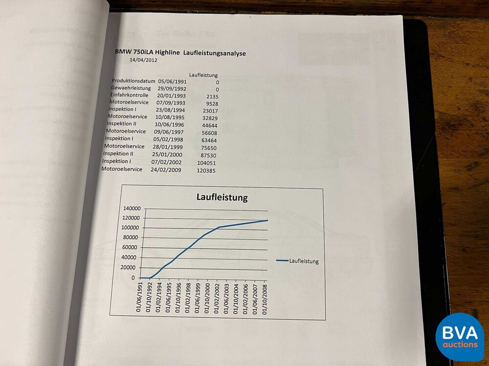 BMW 750iL Highline 7er 5.0 V12 300 PS E32 1992.