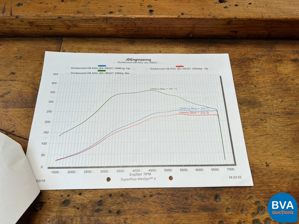 Donkervoort D8 1.8 Audi 180/R Touring 250 PS 2000 BREITSPUR, RN-896-G.