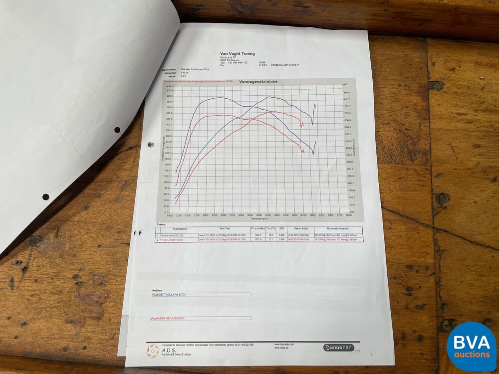 Audi A6 Avant S-Line 3.0 V6 TDI BiT quattro Competition 326pk 2016, TR-042-J
