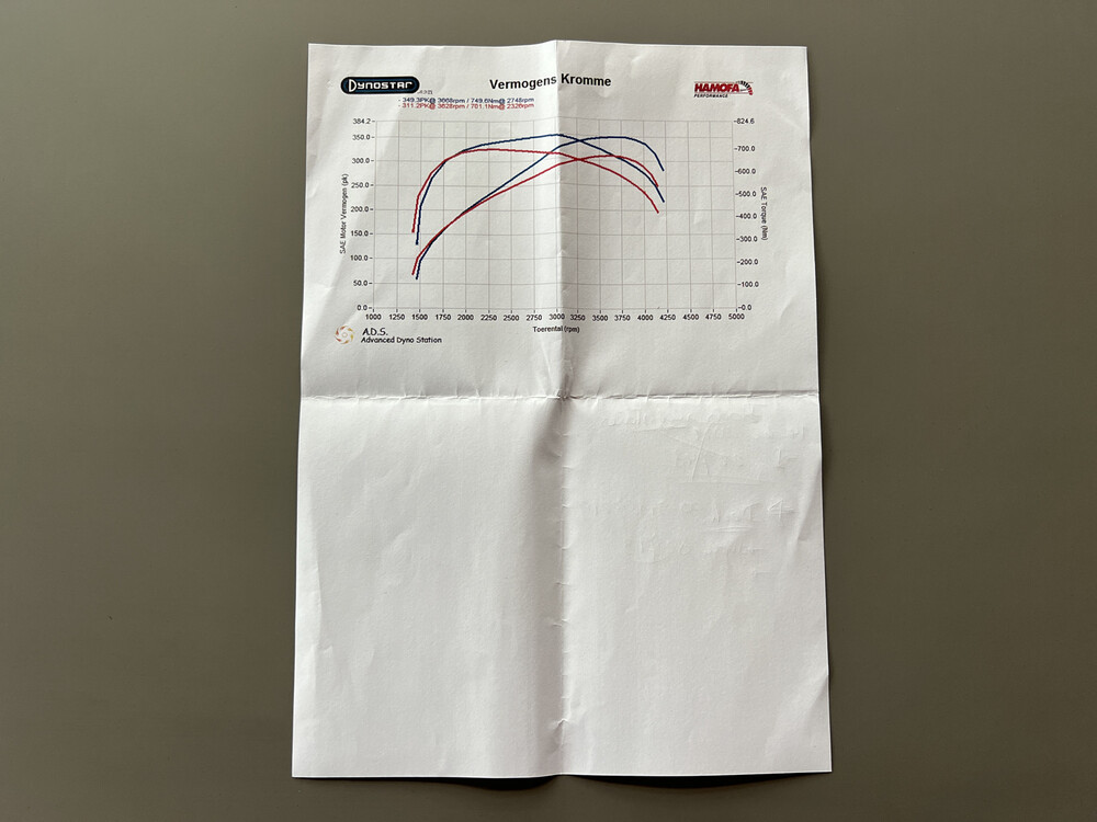 Yamaha YP250 DX Majesty Beach Cruiser 1998, MY-13-RZ.