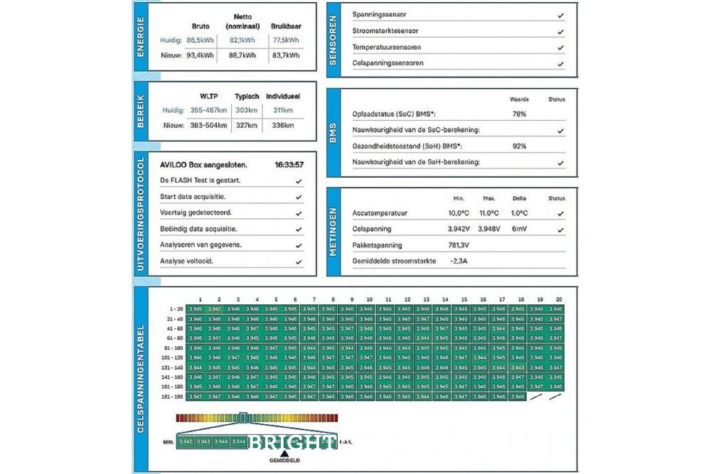 Porsche Taycan Cross Turismo Turbo 202k Nw 93 kWh 625hp 2023 (Original-NL), S-561-ZB
