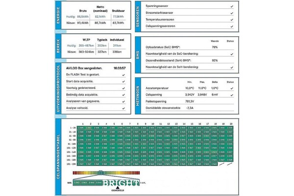 Porsche Taycan Cross Turismo Turbo 202k Nw 93 kWh 625hp 2023 (Original-NL), S-561-ZB