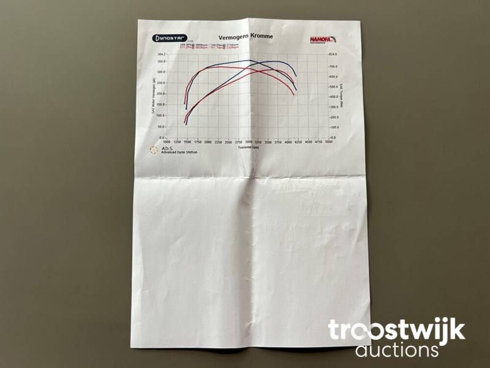 Land Rover Range Rover Sport SDV6 FACELIFT Autobiography Dynamic Auto