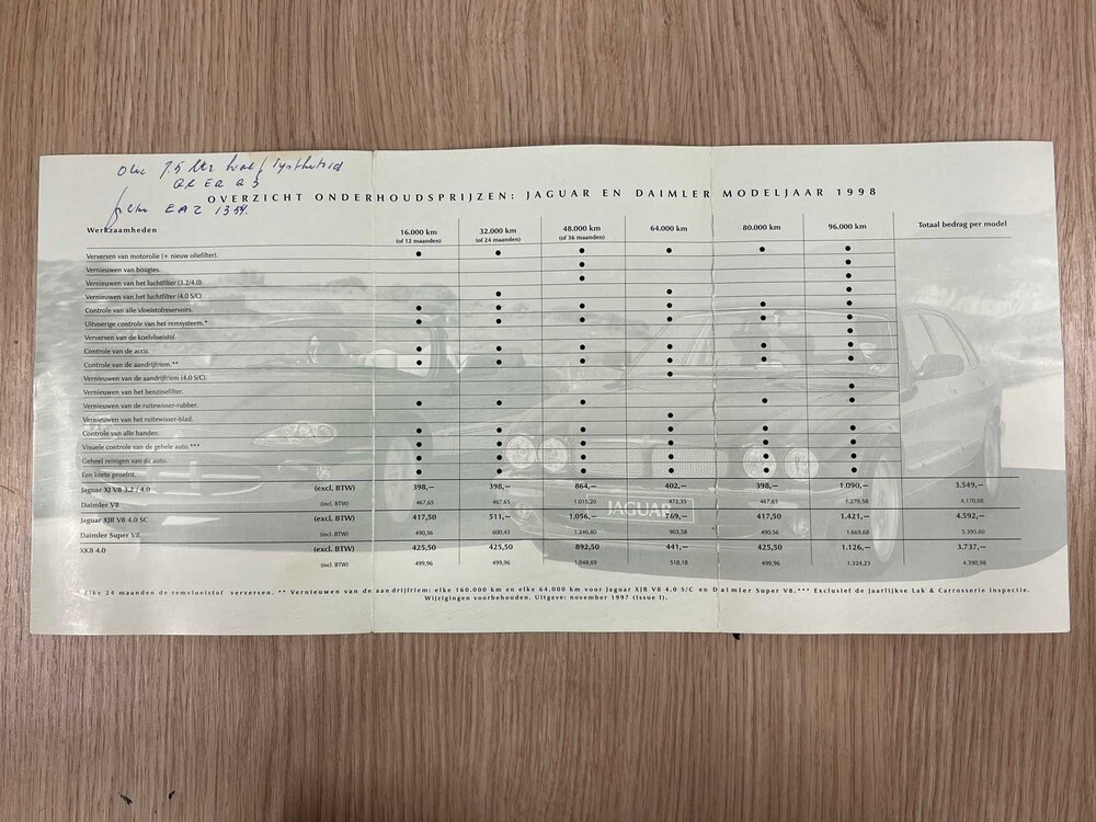 Daimler Super V8 4.0 363hp 1998, SZ-GX-55