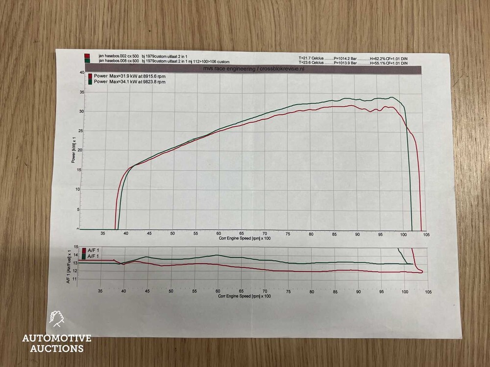 Honda CX500 E/500 Tour 469cc 42pk 1979, ZR-65-38