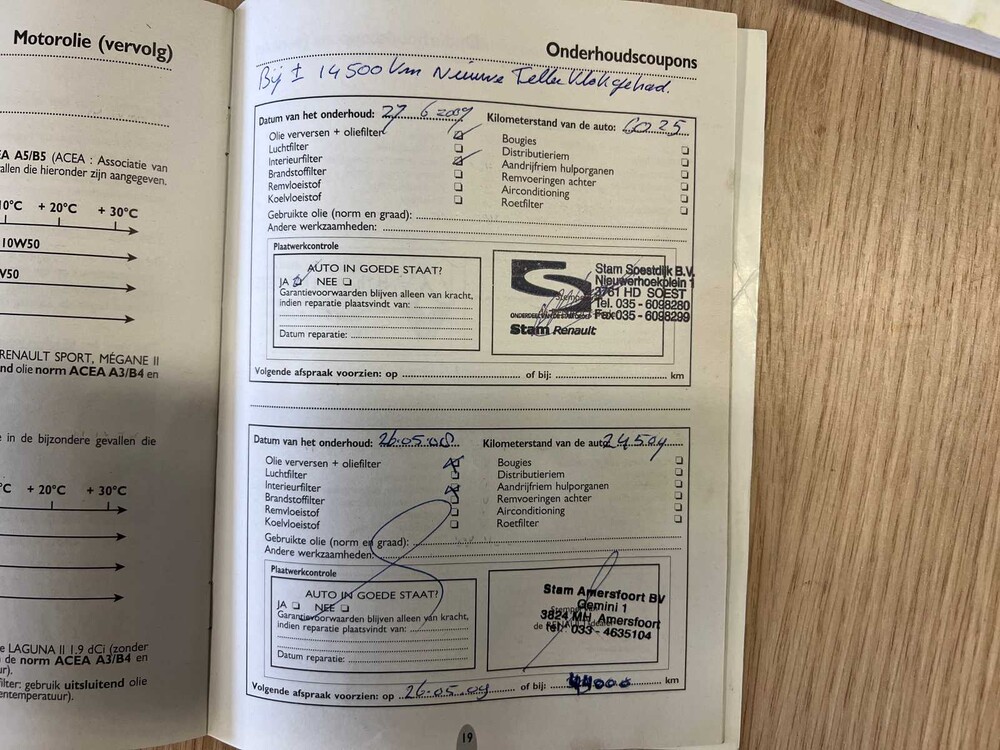 Renault Kangoo 1.5 dCi Privilège 84hp 2006 Commercial vehicle, 54-TD-GS Youngtimer