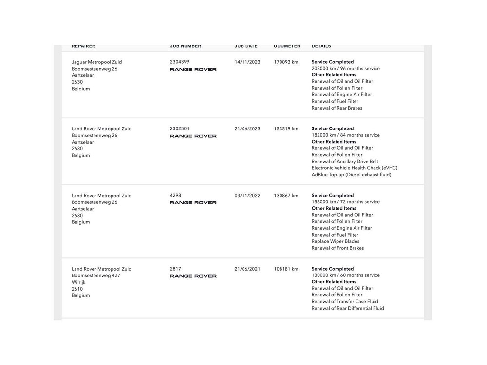Land Rover Range Rover Sport 4.4 SDV8 340hp 2016