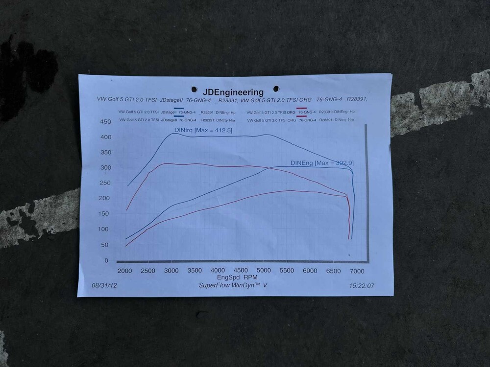 Volkswagen Golf GTI 2.0 TFSI 280PS 2009 (Original-NL), 76-GNG-4