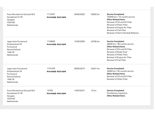 Land Rover Range Rover Velar 2.0 I4 AWD R-Dynamic SE 241pk 2017 (Origineel-NL), PX-296-F