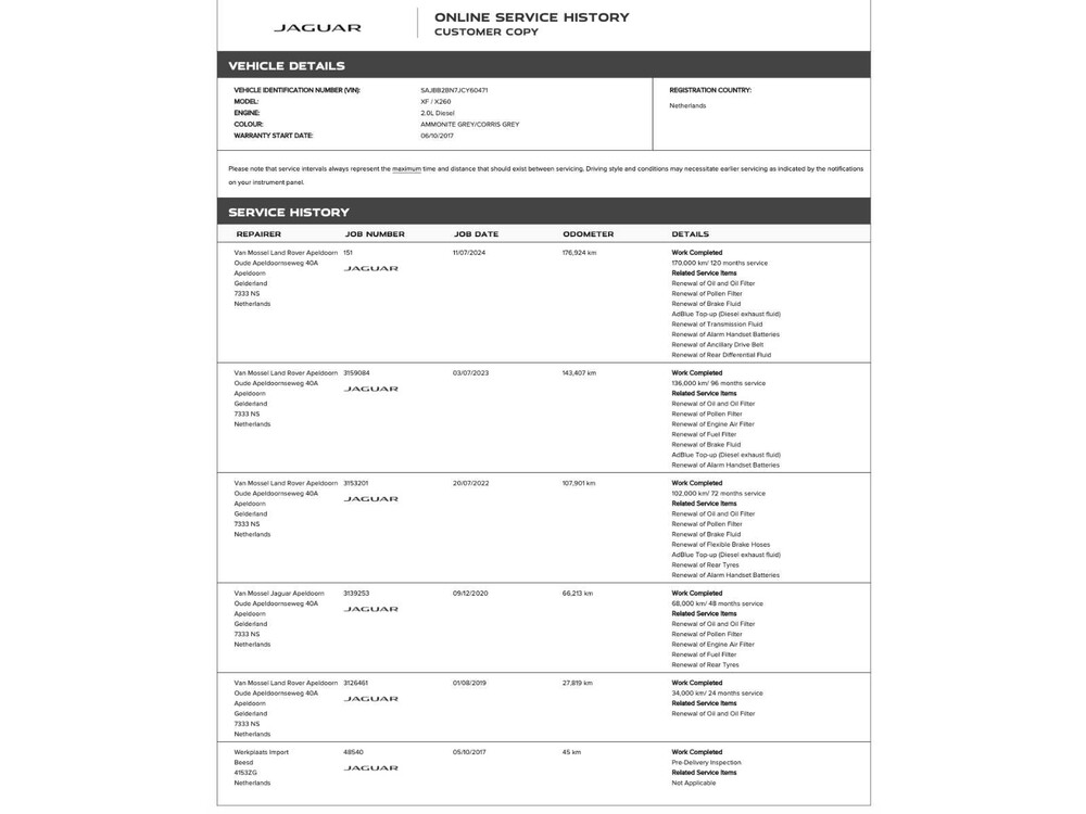 Jaguar XF Sportbrake 2.0d Portfolio 179PS 2017 (Original-NL), PZ-465-J