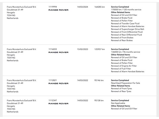 Land Rover Range Rover Velar 2.0 I4 AWD R-Dynamic SE 241pk 2017 (Origineel-NL), PX-296-F